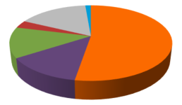 WEST-RU Group activities